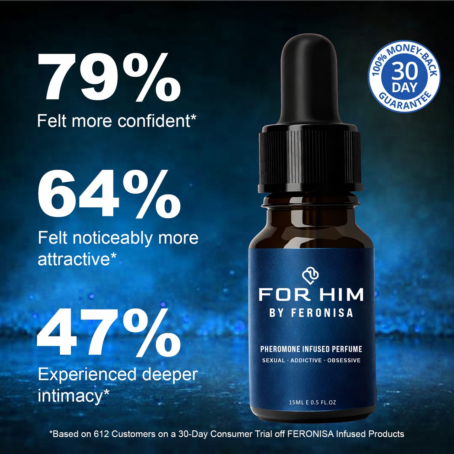 🔥 Pheromone Cologne FERONISA For Him