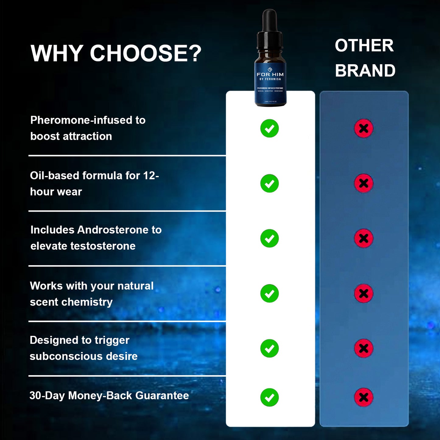 🔥 Pheromone Cologne FERONISA For Him