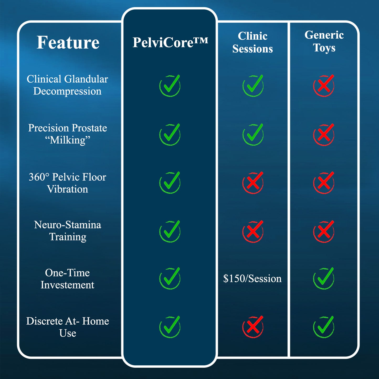 🔥 2026 SUPTRUCK PelviCore™ 3-Zone Prostate & Pelvic Therapy Device. Restore Flow. Reclaim Vitality. 💪